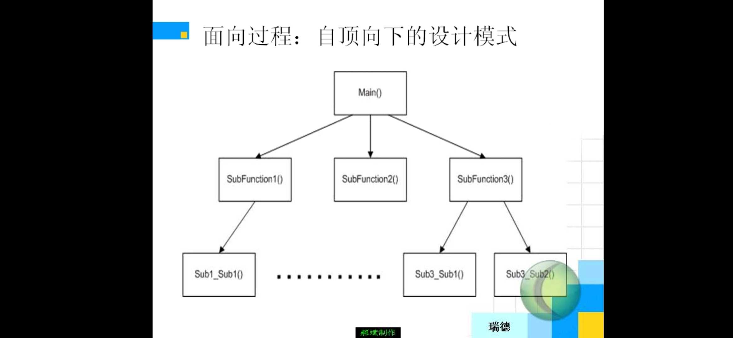 技术图片