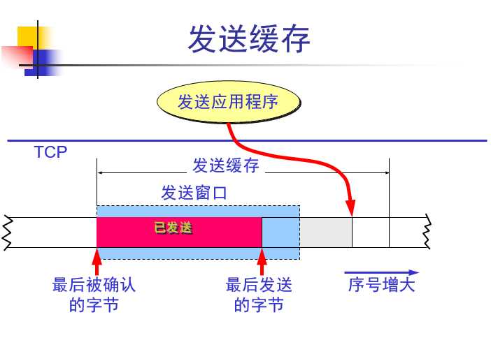 技术图片