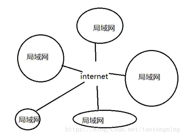 技术图片