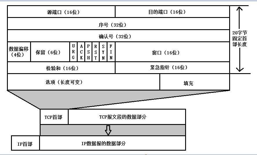 技术图片