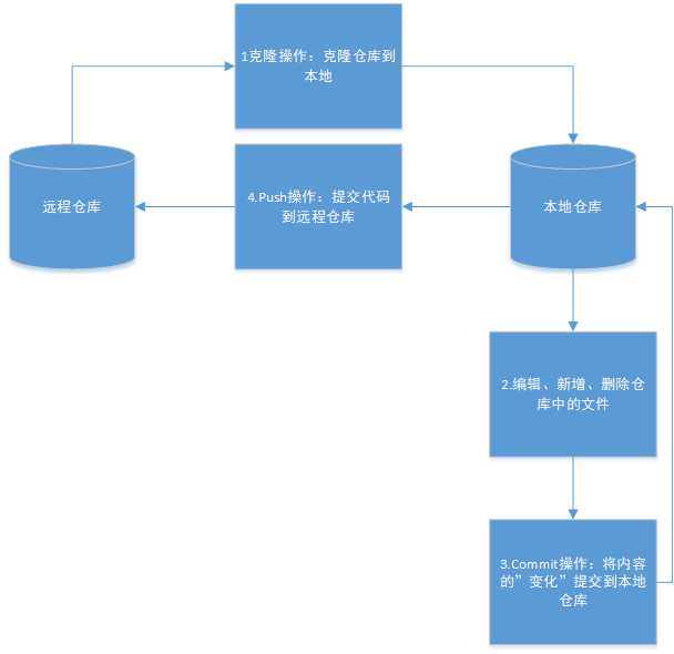 技术图片