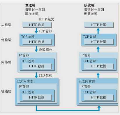 技术图片