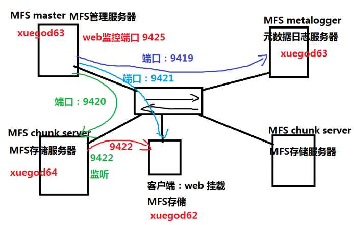 技术图片