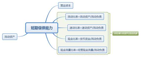 技术图片