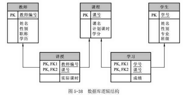 技术图片