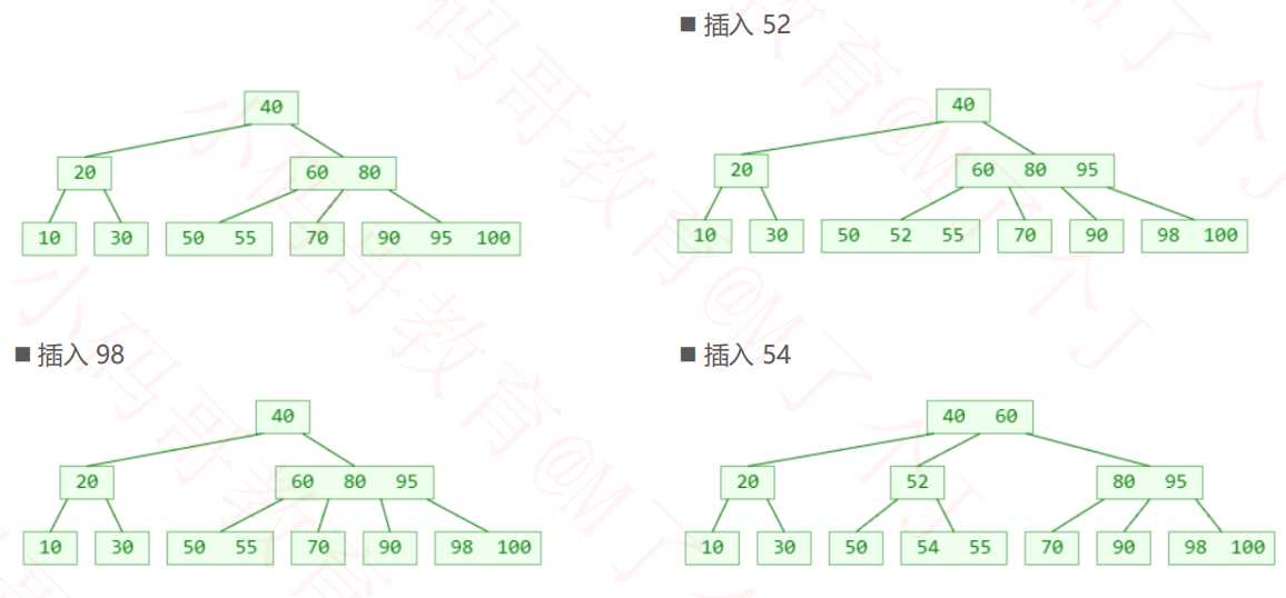 技术图片