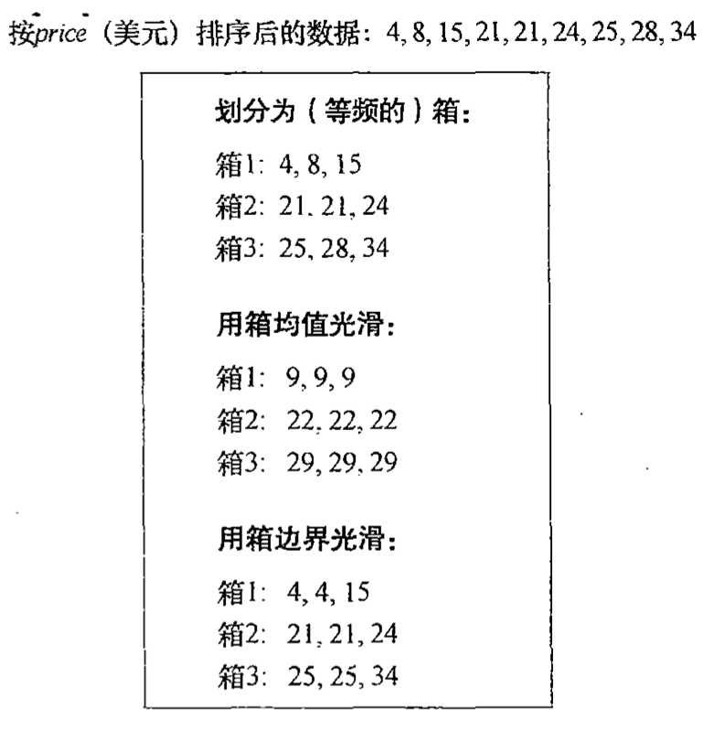 技术图片