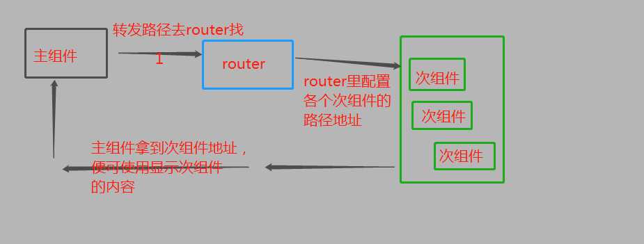 技术图片