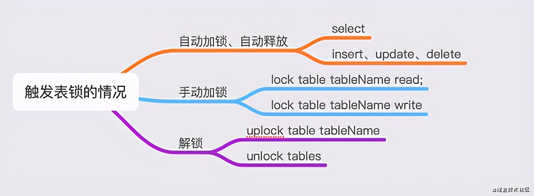 面试官：小伙子你给我说说MySql并发事务处理细节