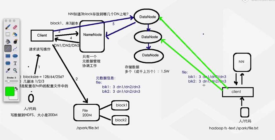 技术图片