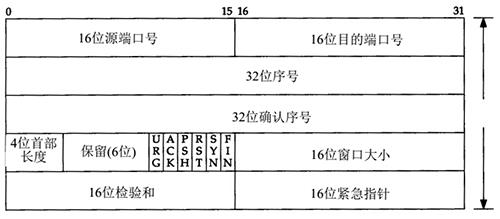 技术图片