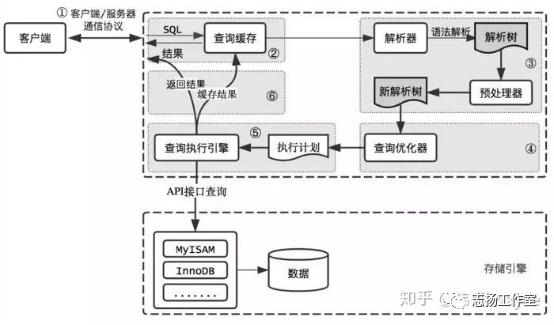 【网站构建】关系型数据库MySQL