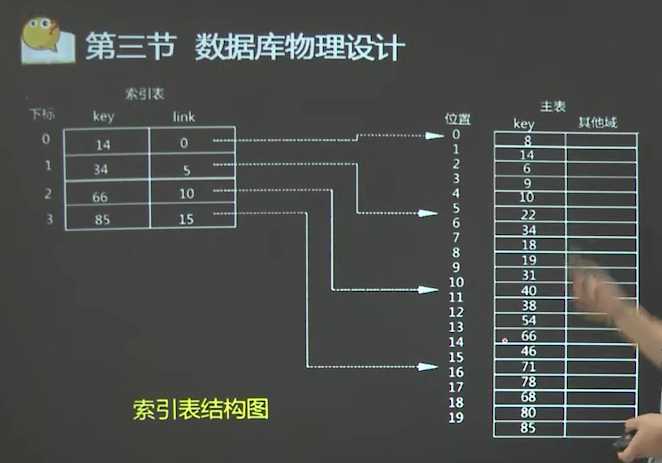 技术图片