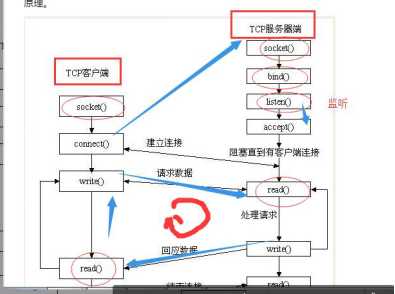 技术图片