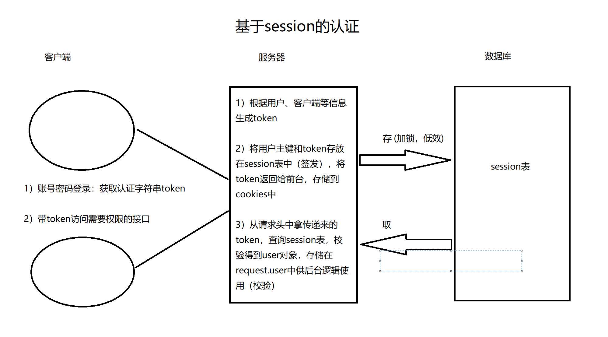 技术图片