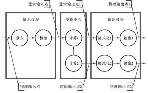 技术图片