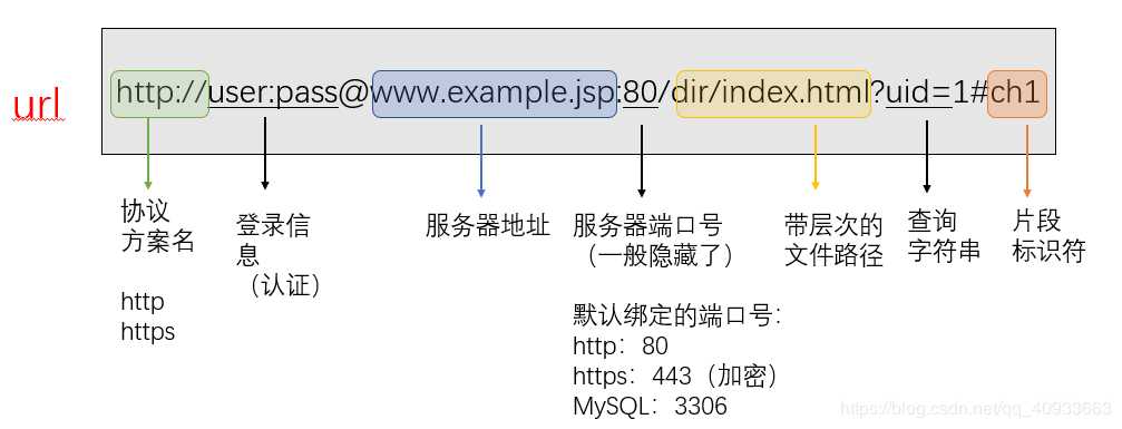 技术图片