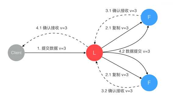 技术图片