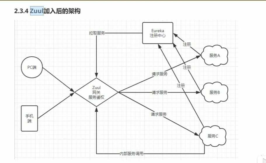 技术图片