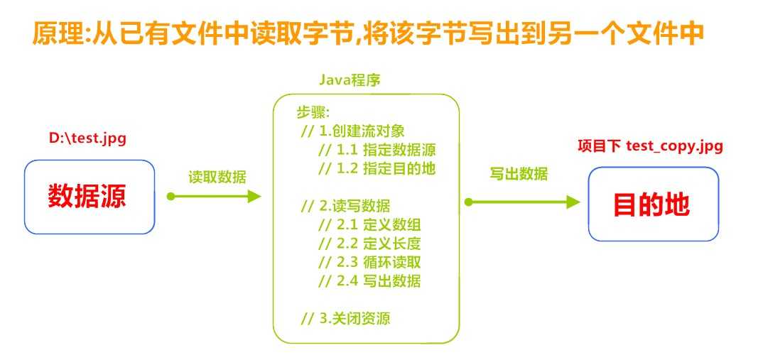 技术图片