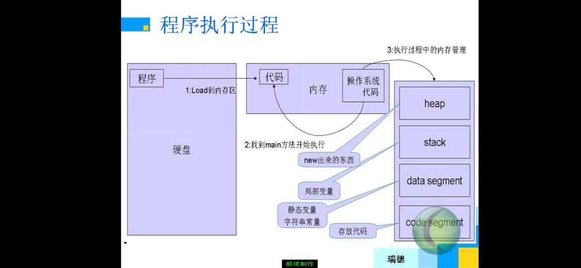 技术图片