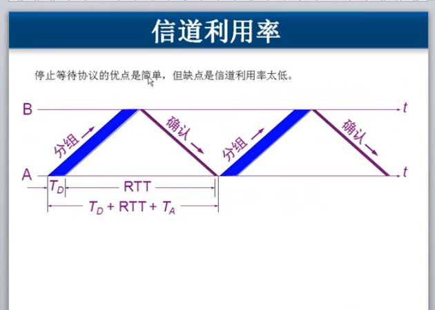 技术图片