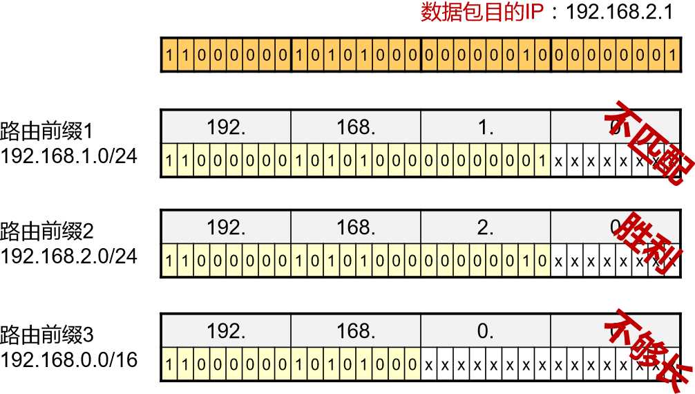 技术图片