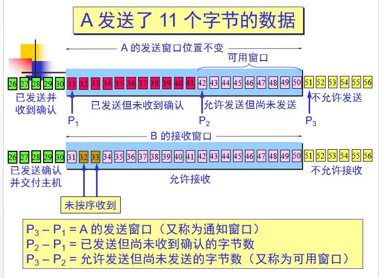 技术图片