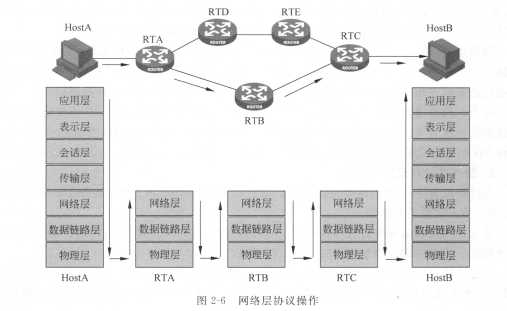 技术图片