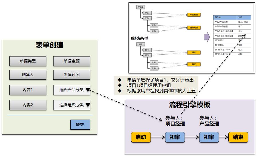 细谈工作流引擎实现中的流程节点参与人设计