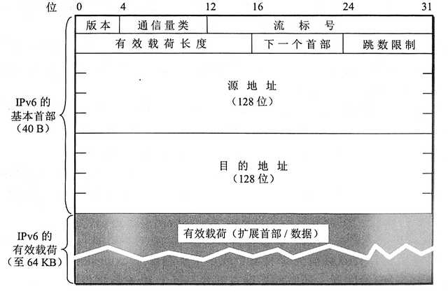 技术图片