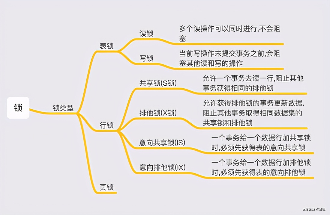 面试官：小伙子你给我说说MySql并发事务处理细节