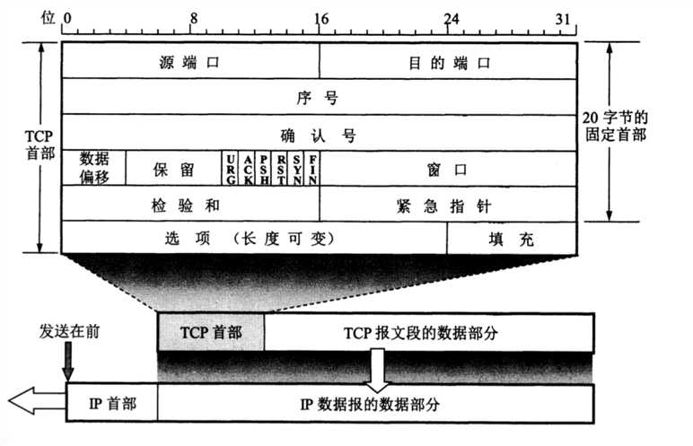 技术图片