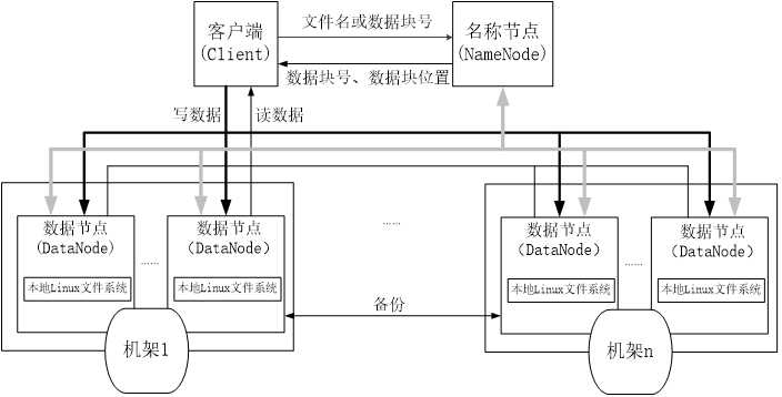 技术图片