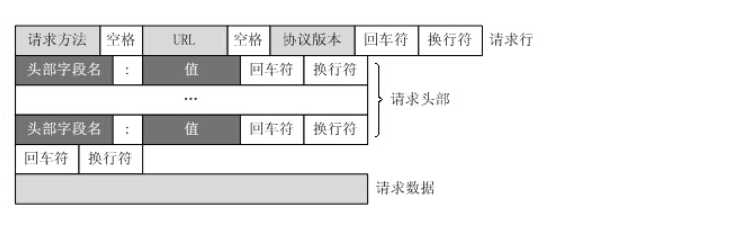 技术图片