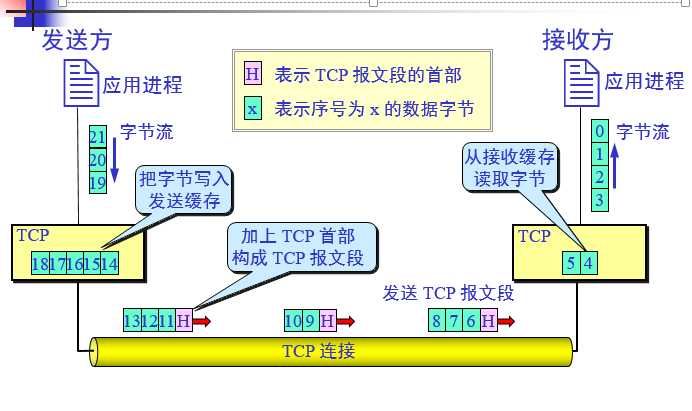 技术图片