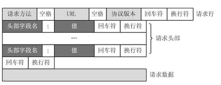 技术图片