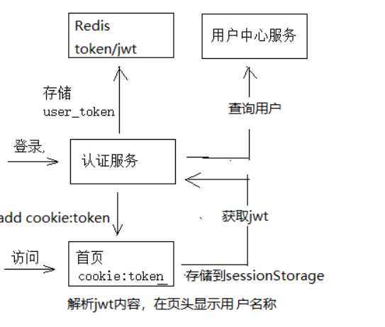 技术图片