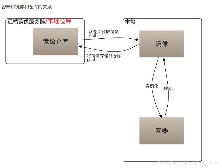 三者之间关系