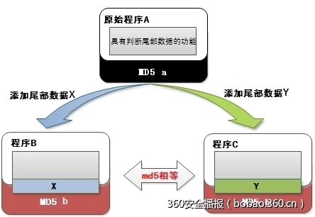 技术图片