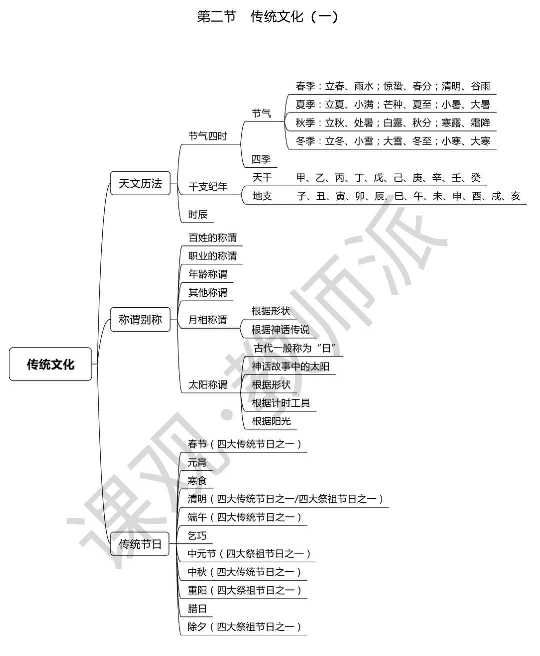 技术图片