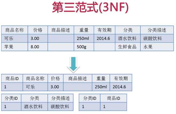 技术图片