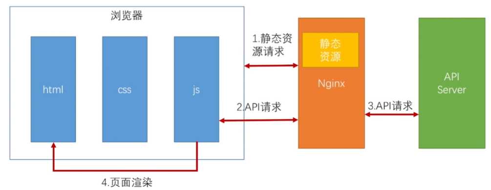 技术图片