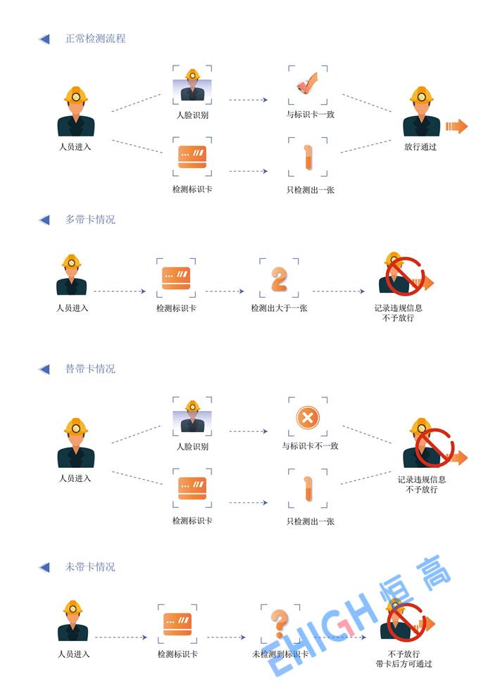 UWB唯一性检测流程