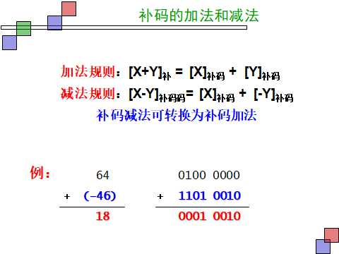 技术图片