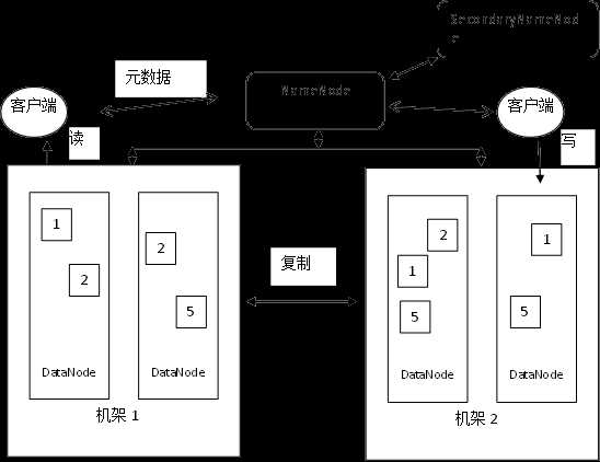 技术图片