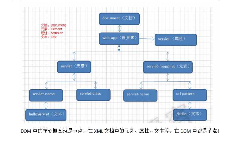 技术图片