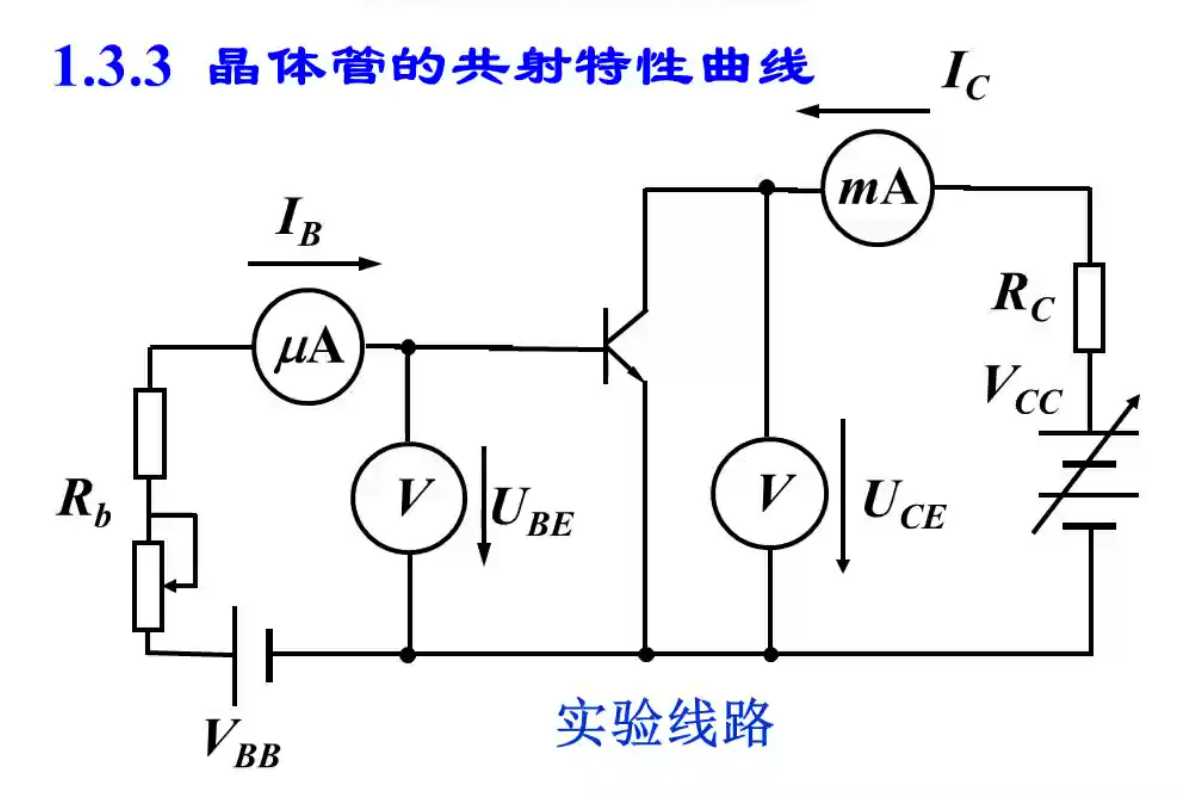 技术图片