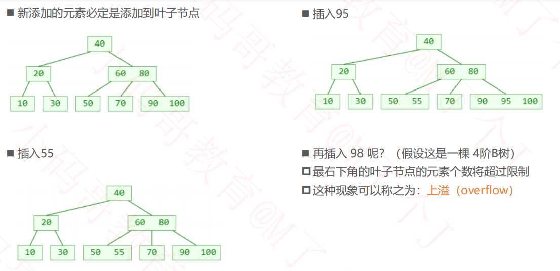 技术图片