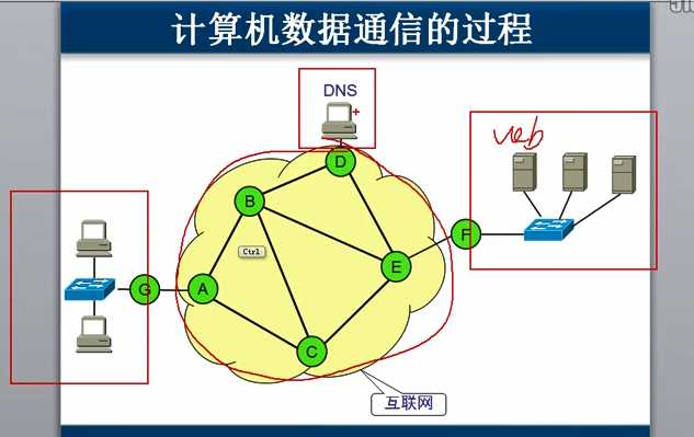 技术图片